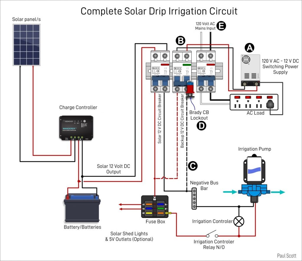 How Does A Solar Powered Drip Irrigation System Work Spheral Solar