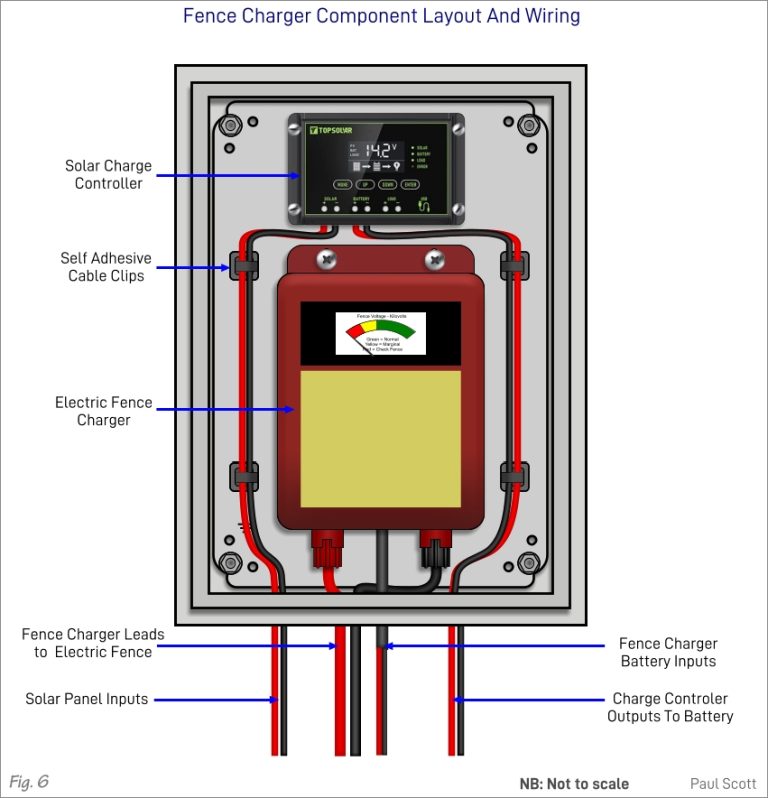 How To Build A Solar Powered Electric Fence With Diagrams Spheral Solar