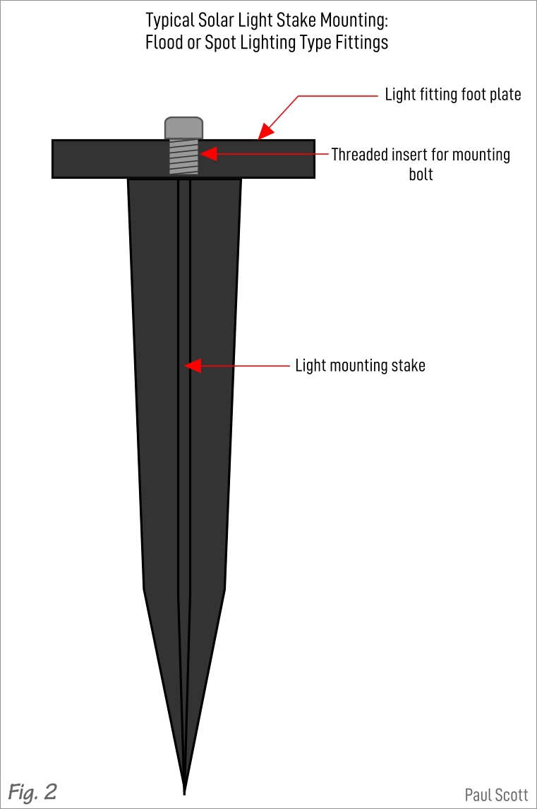 Replacement Stakes For Solar Lights Best To Buy And Diy Guide