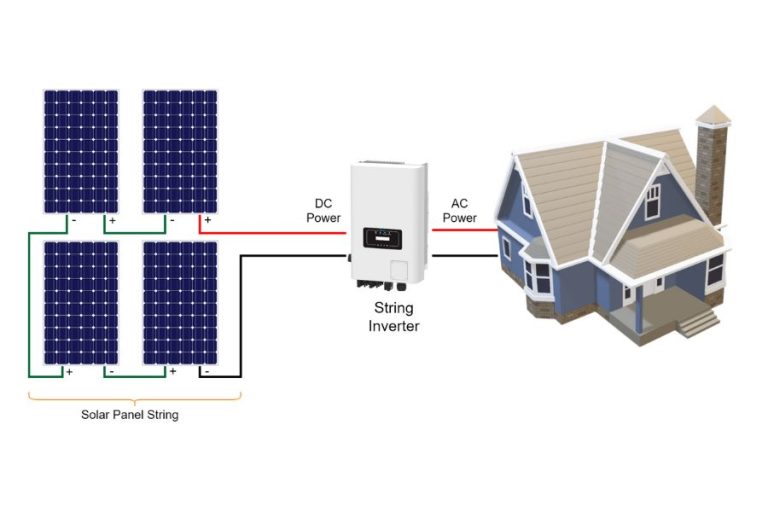 Micro Inverter Vs String Inverter Which Is Better For Your Solar