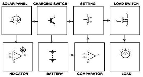 How Solar Charge Controllers Work