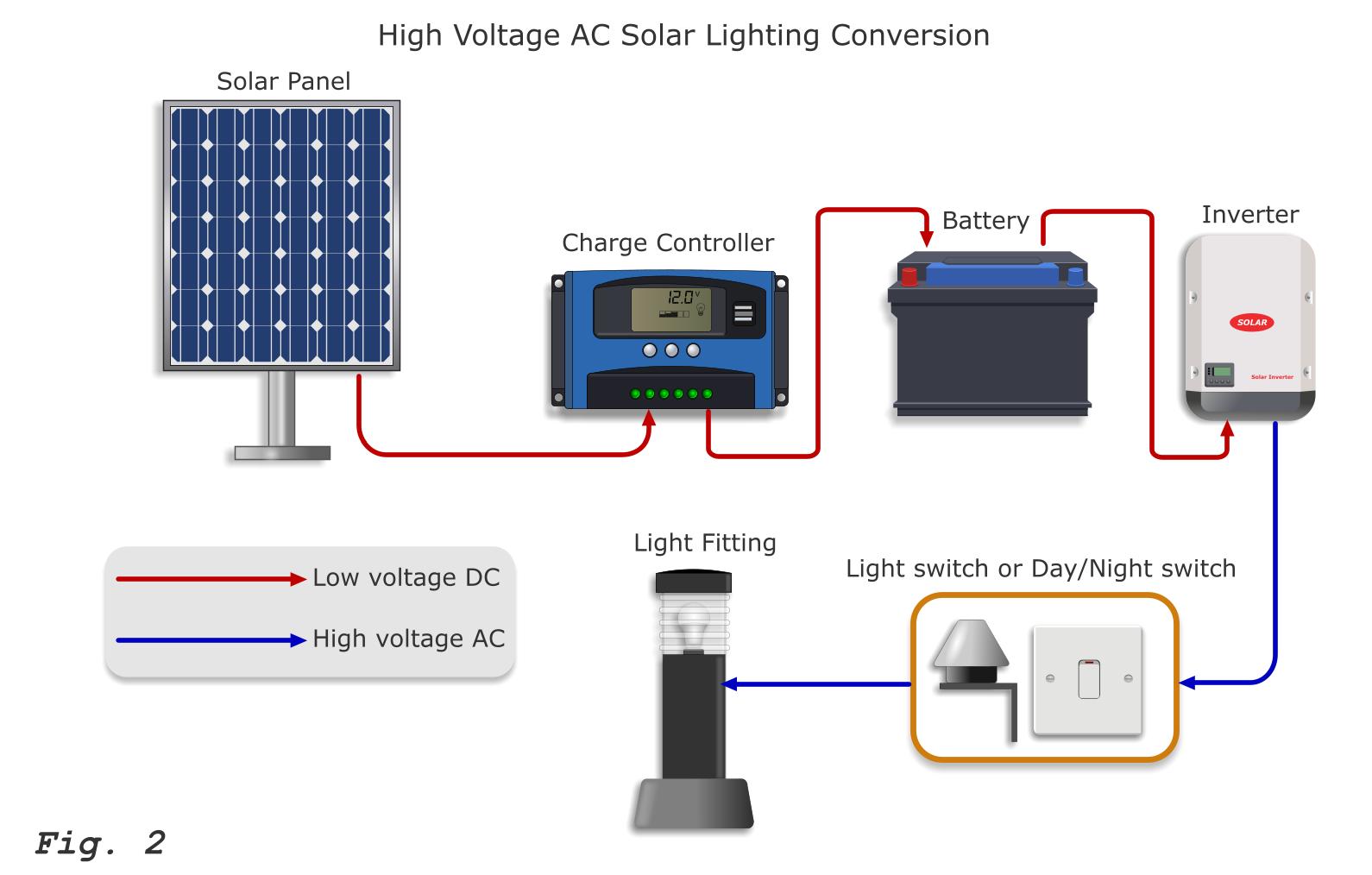 Convert Outdoor Light To Solar - 3 Easy Ways With Diagrams - Spheral Solar