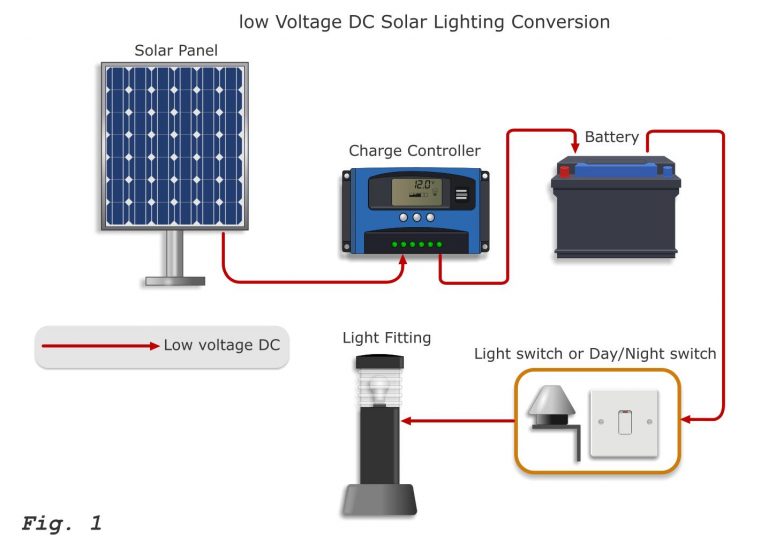 Convert Outdoor Light to Solar - 3 Easy Ways With Diagrams - Spheral Solar