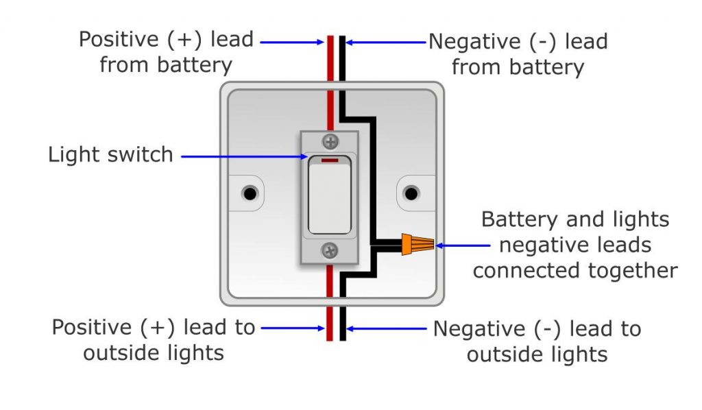 Light switch wiring for DC solar conversion