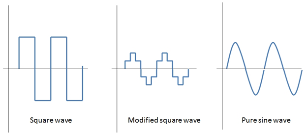 Electrical wave lengths