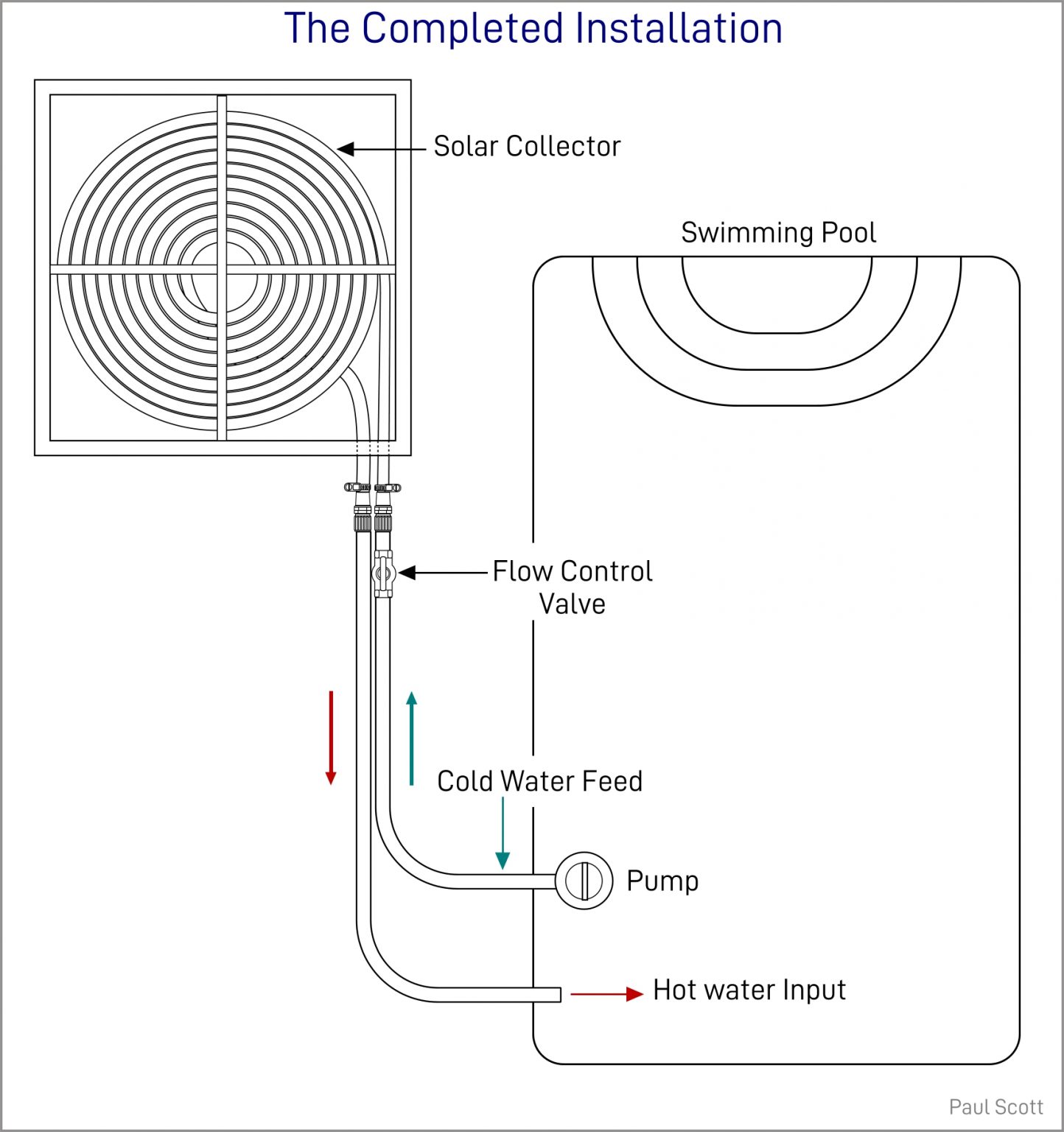 DIY Solar Pool Heater Beginner's Guide With Diagrams Spheral Solar