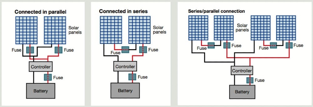Solar Panels Series or Parallel