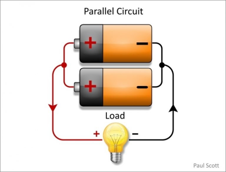 Solar Panels Series Or Parallel: The Evergreen Solar Dilemma - Spheral 