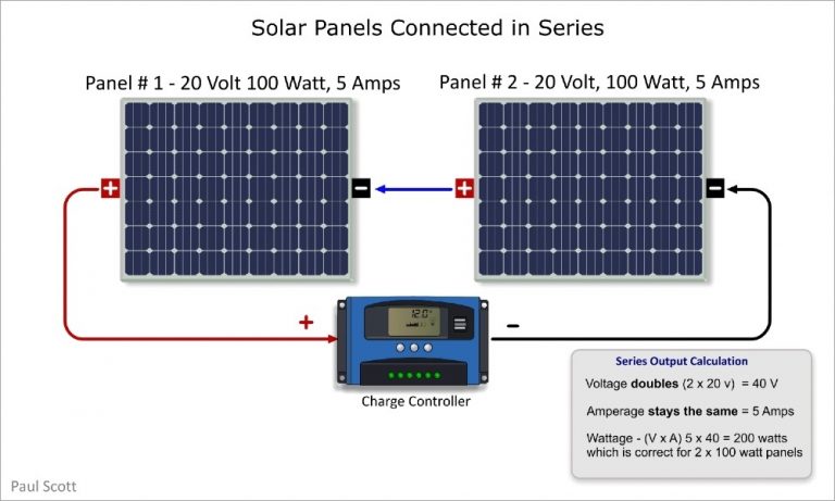 Solar Panels Series or Parallel: The Evergreen Solar Dilemma - Spheral ...