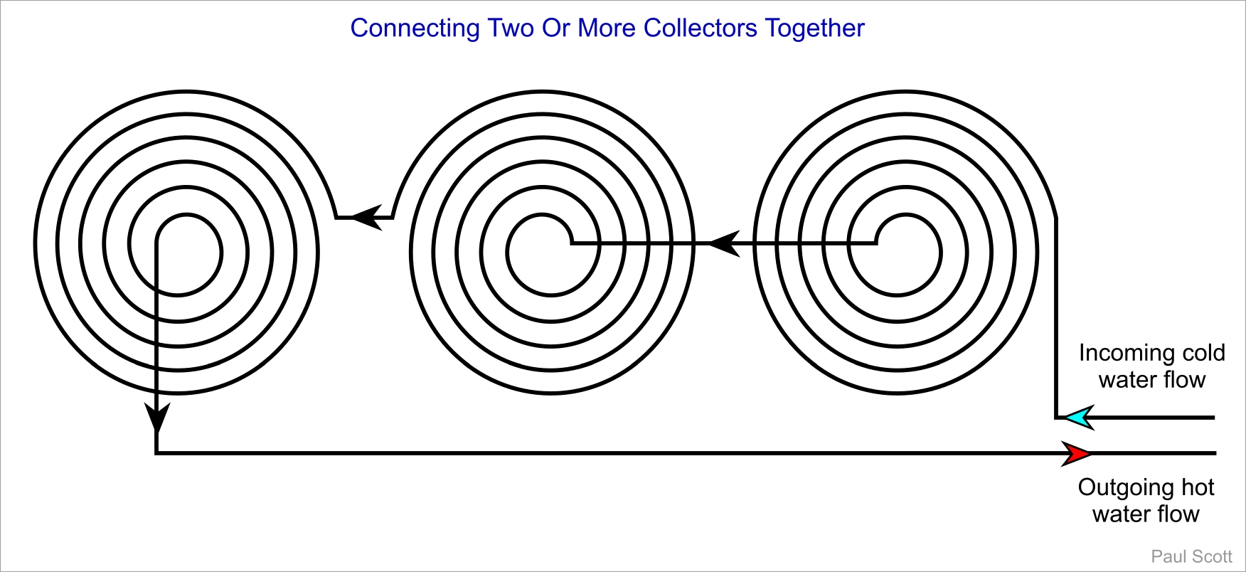 Connecting Two or More Collectors Together