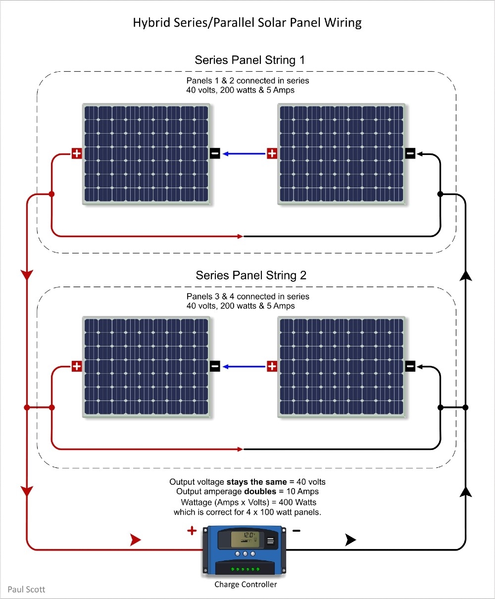 hybrid solar panel setup