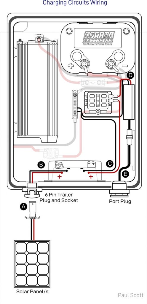 DIY Solar Generator - Complete Guide With Diagrams - Spheral Solar