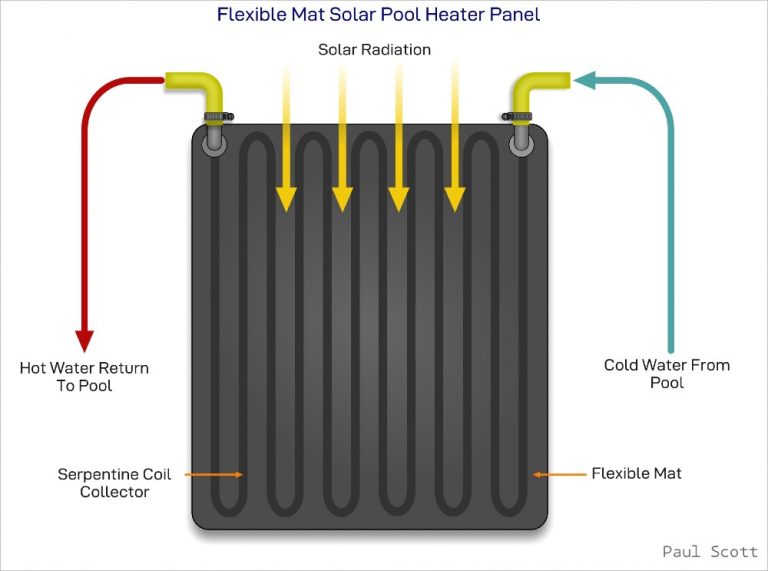 pool solar panel cost