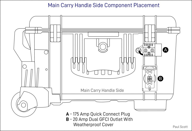 Main Carry Handleof the DIY Generator Case