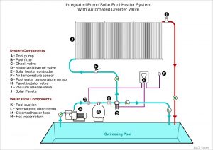 install pool solar panels yourself