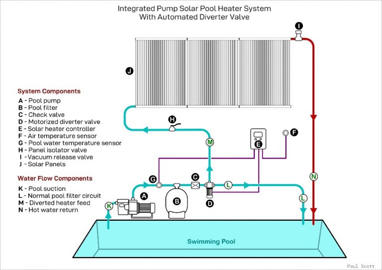 Pool Solar Panel Installation: Pro Installation or DIY? - Spheral Solar