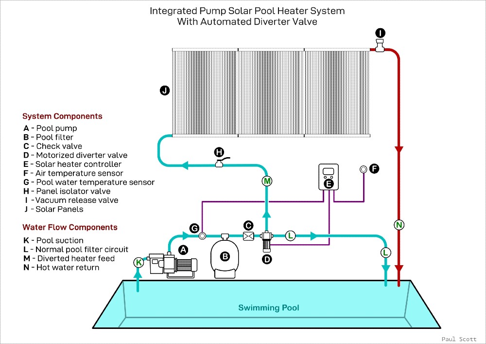 Installing Your Solar Pool Heating System