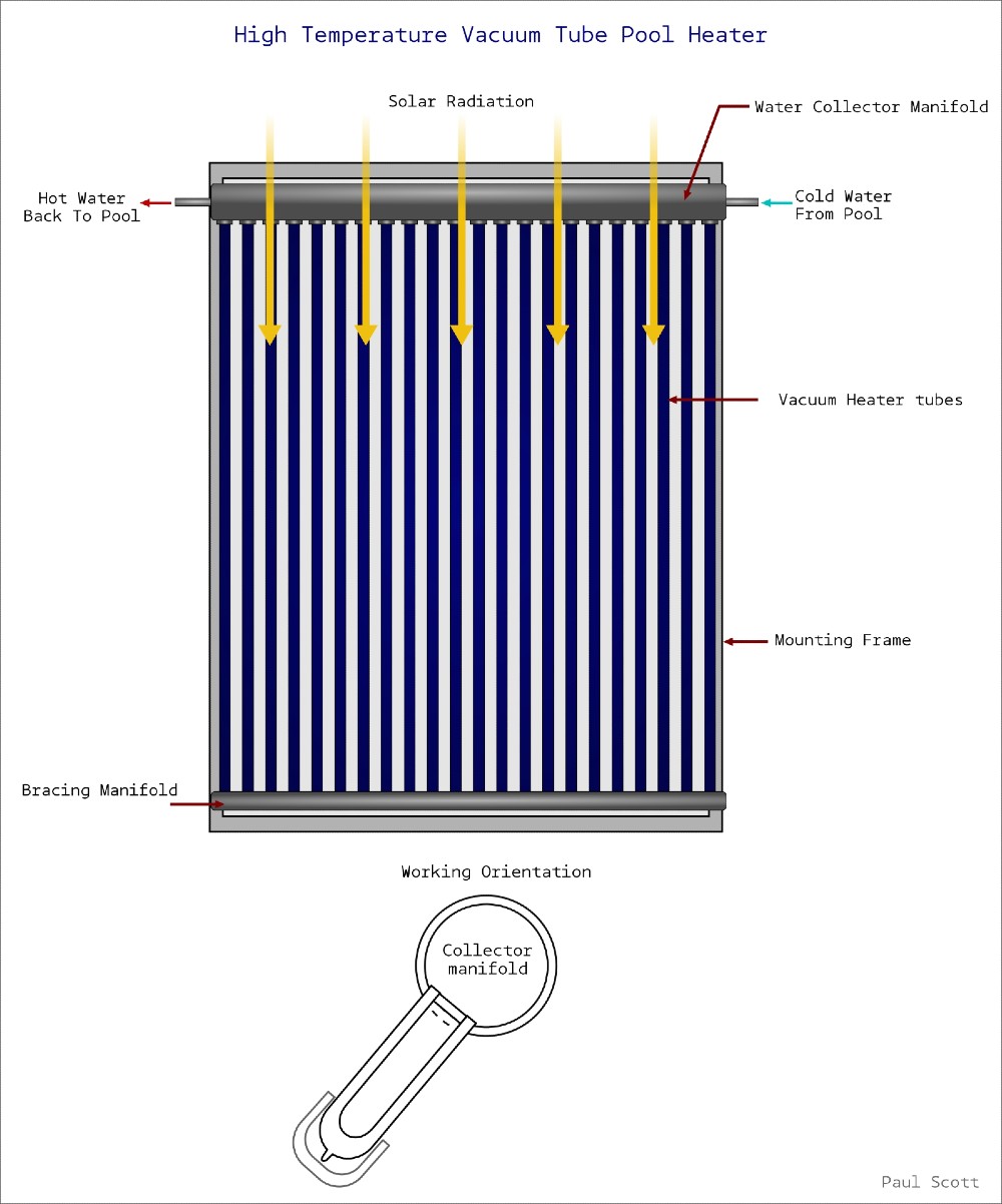 High-Temperature Vacuum Tube Solar Panel Pool Heaters