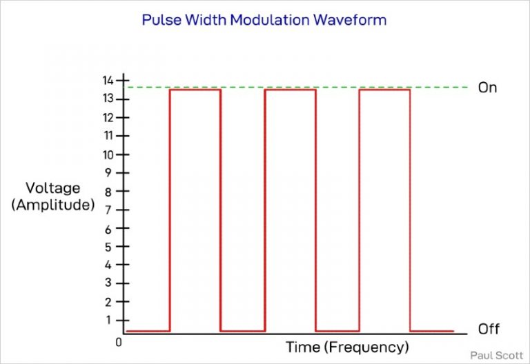 Mppt Vs Pwm The Difference Explained With Diagrams Spheral Solar 3772