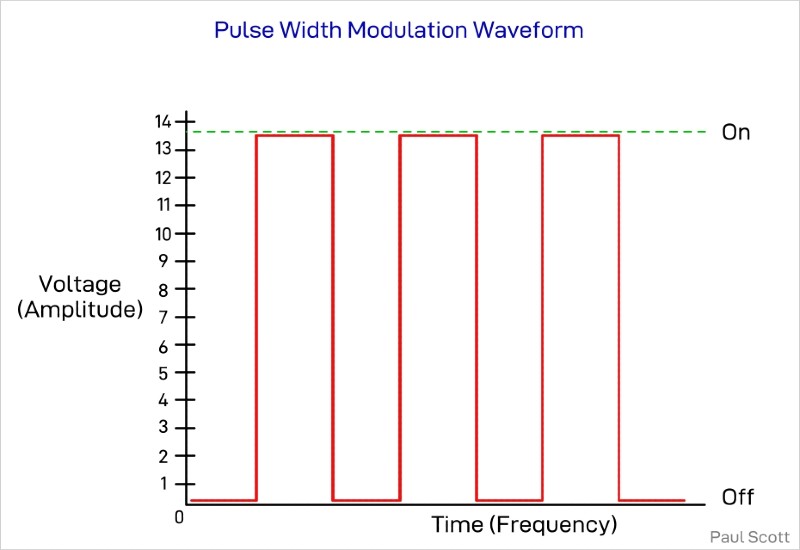 MPPT vs PWM - The Difference Explained (With Diagrams) - Spheral Solar