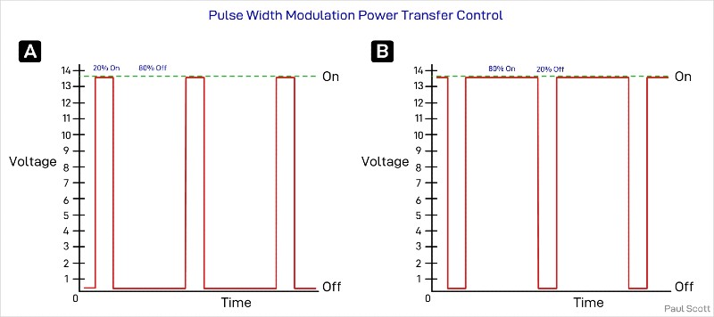 pulse width modulation power transfer control diagram