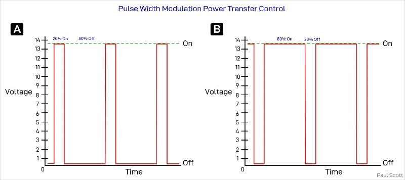 MPPT vs PWM - The Difference Explained (With Diagrams) - Spheral Solar