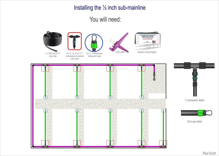 How Does a SolarPowered Drip Irrigation System Work Spheral Solar