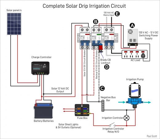 How Does a Solar-Powered Drip Irrigation System Work - Spheral Solar