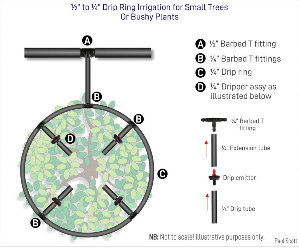 How Does A Solar-Powered Drip Irrigation System Work - Spheral Solar