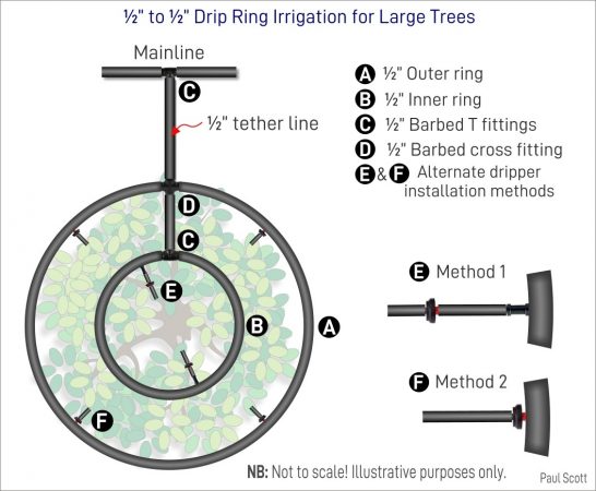 How Does A Solar-Powered Drip Irrigation System Work - Spheral Solar