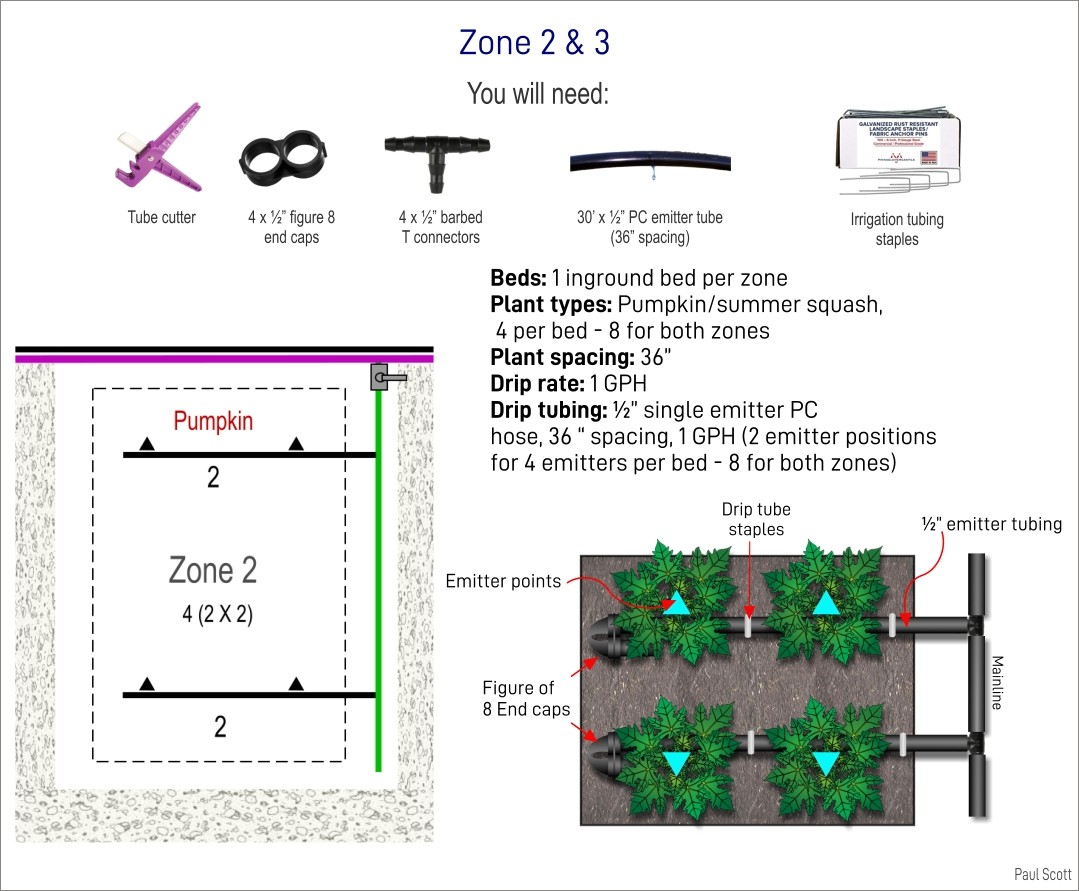 Zone 2 and 3