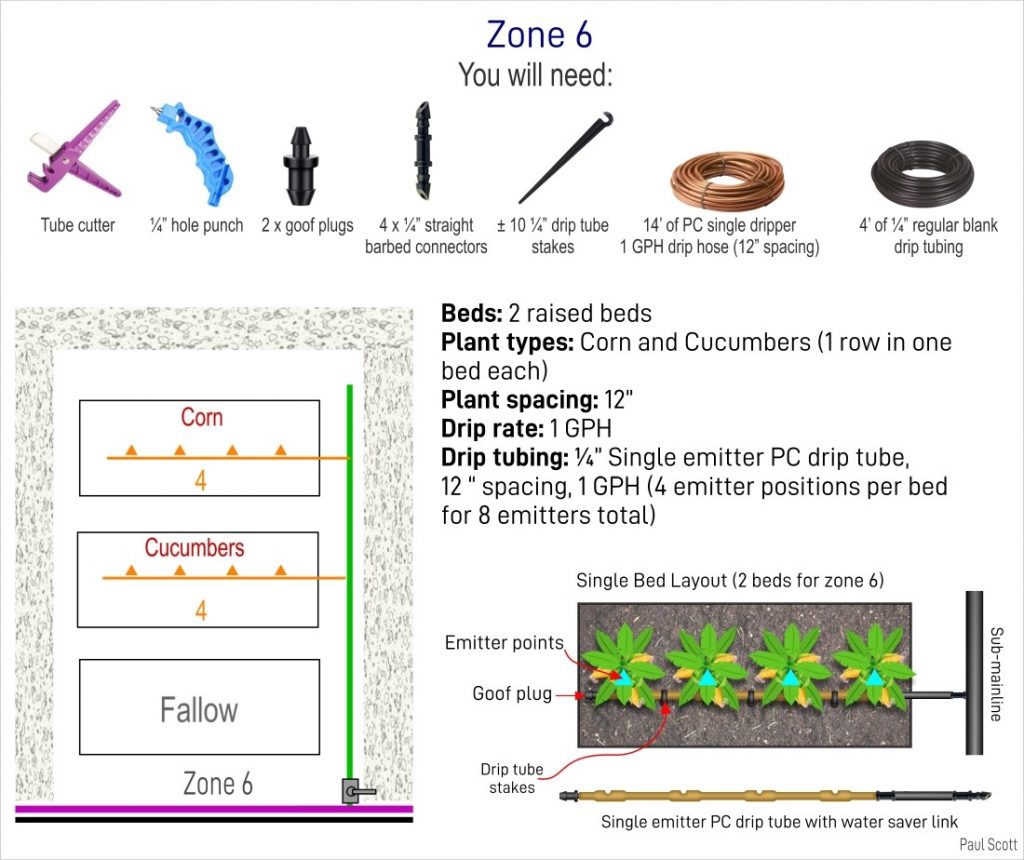 How Does a SolarPowered Drip Irrigation System Work Spheral Solar