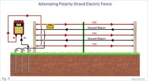 How to Build a Solar-powered Electric Fence (With Diagrams) - Spheral Solar