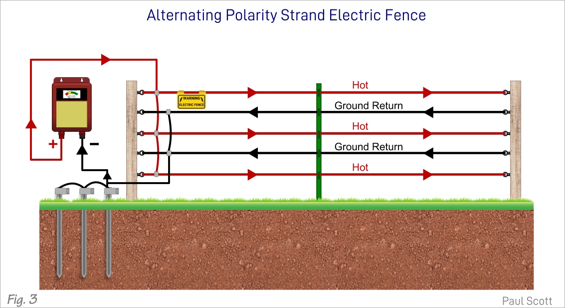 common setup of solar-powered electric fence diagram