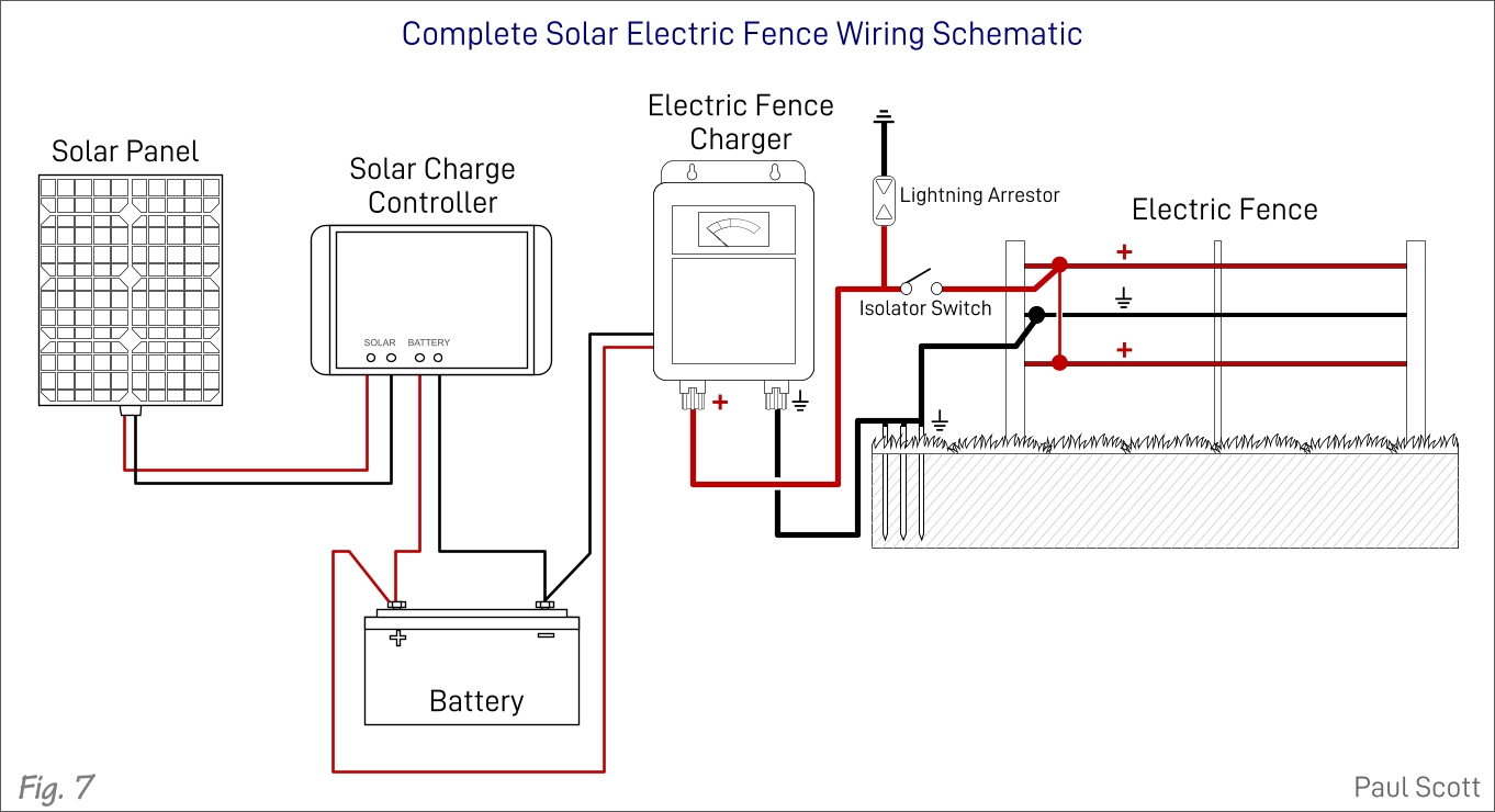 How to Build a Solar-powered Electric Fence Wiring Diagram