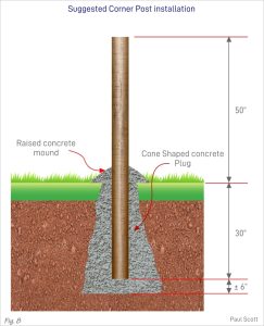 How to Build a Solar-powered Electric Fence (With Diagrams) - Spheral Solar