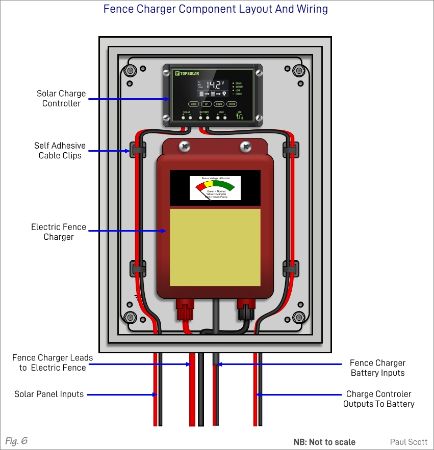 Wiring Fence Solar Charger Components