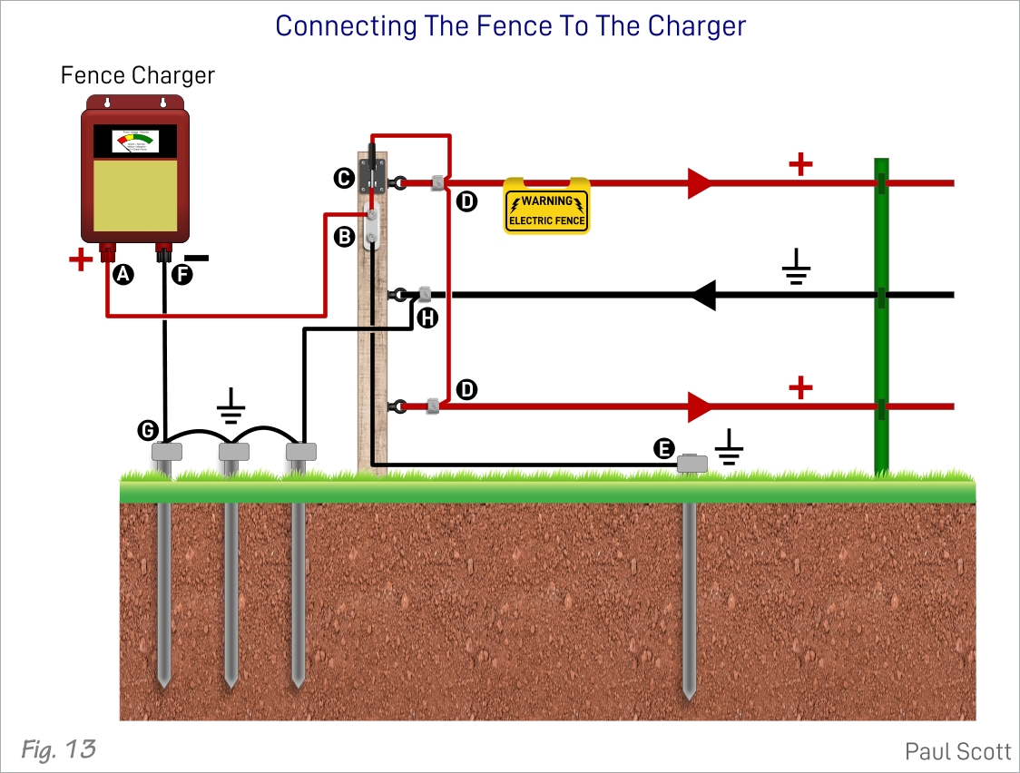 solar-powered electric fence to charger connection