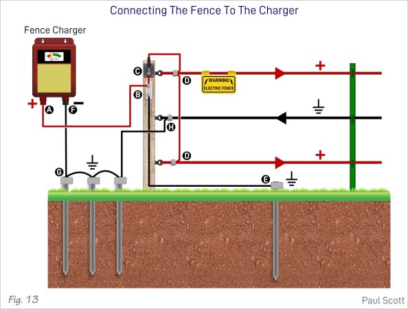 How to Build a Solar-powered Electric Fence (With Diagrams) - Spheral Solar