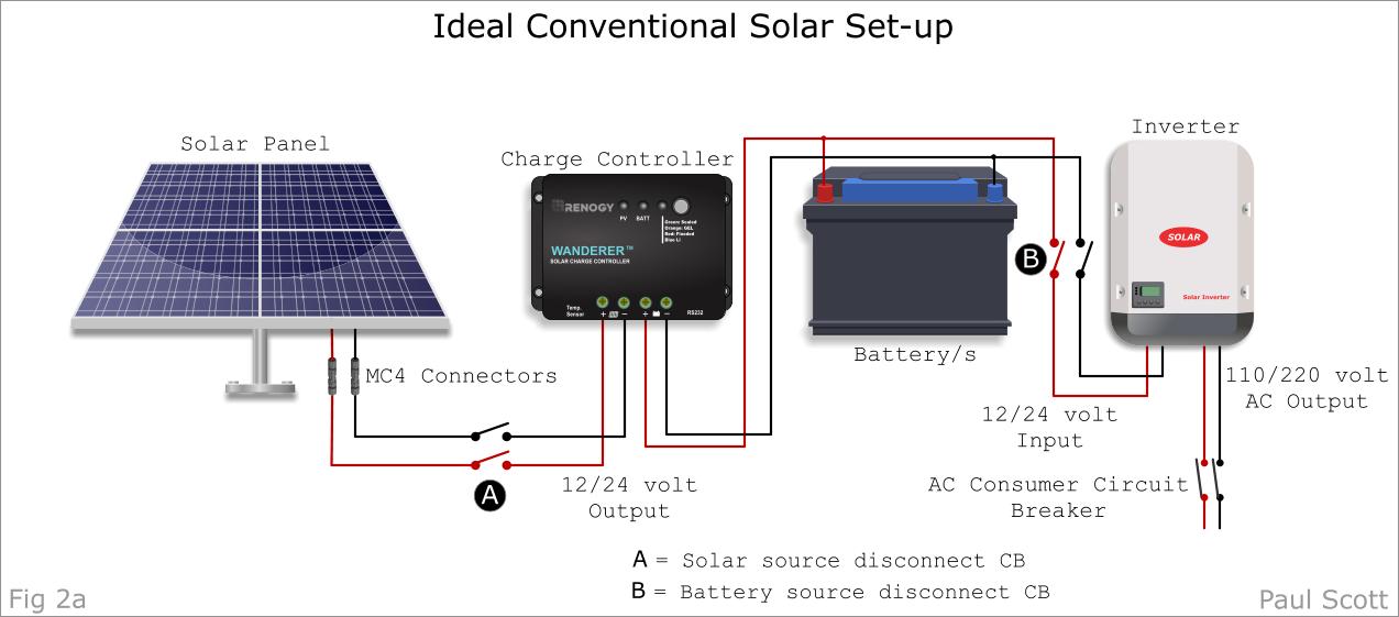 A Complete Guide on Disconnecting Solar Panels - Spheral Solar