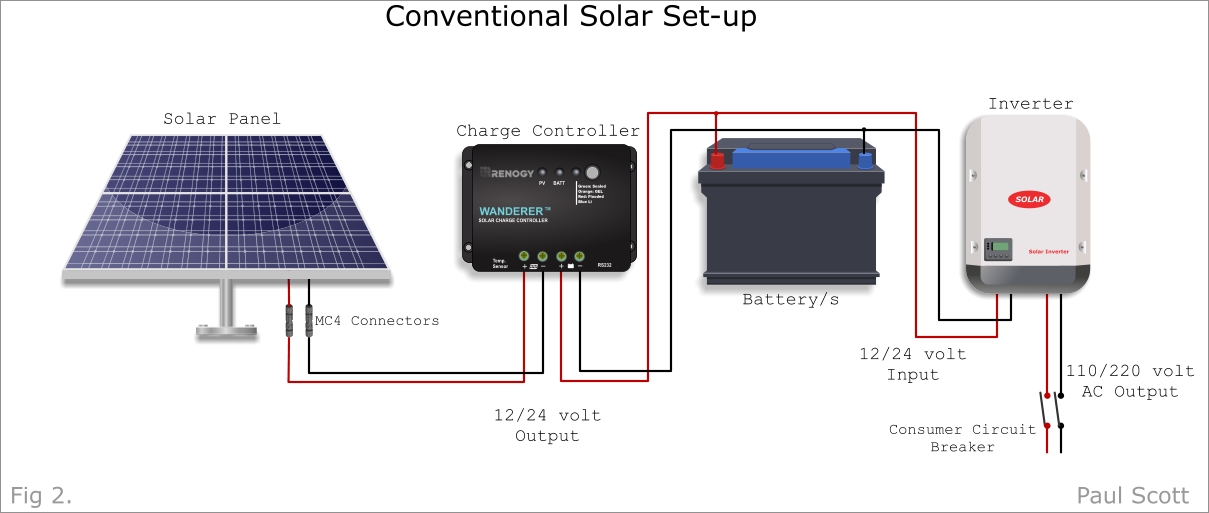 A Complete Guide on Disconnecting Solar Panels - Spheral Solar