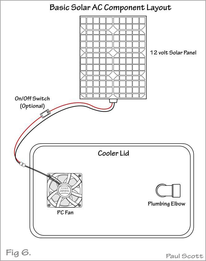basic solar AC unit layout