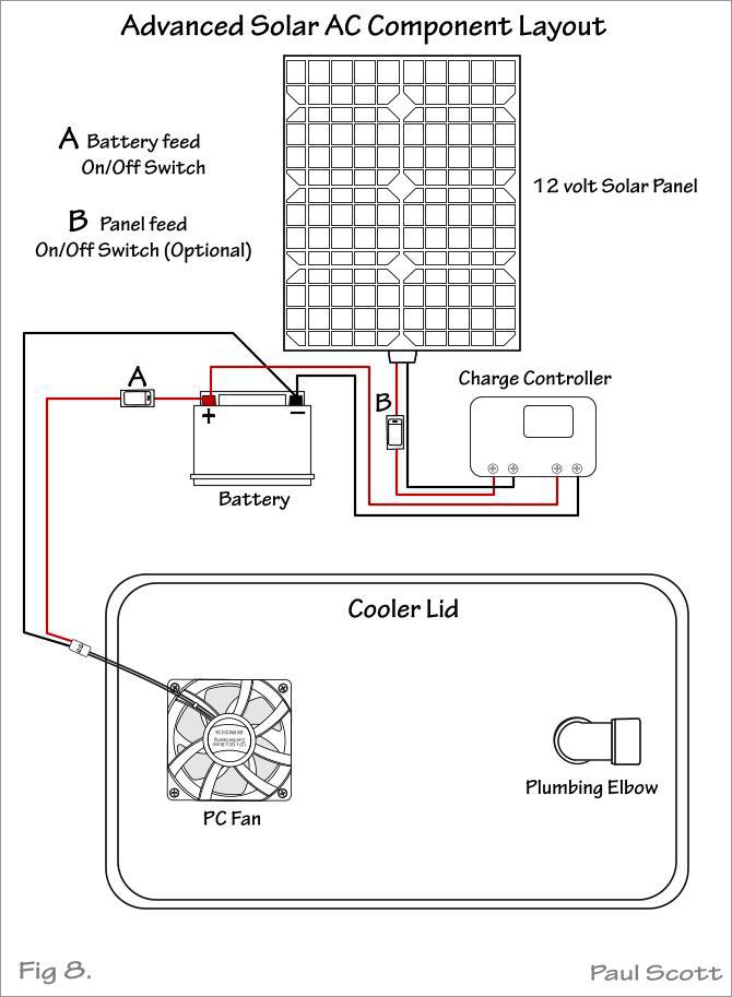 example layout of an advanced solar-powered AC