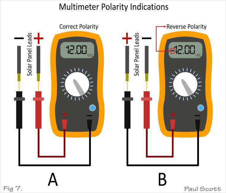 multimeter polarity indications