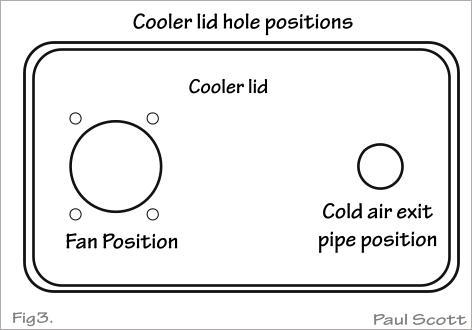 positions of solar air conditioner cooler lid components