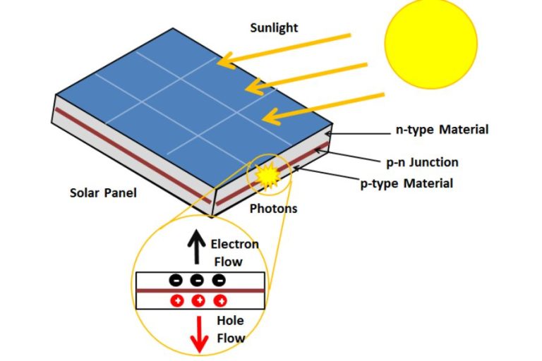 What Does a Solar-Powered FM Receiver Transmitter Do? - Spheral Solar