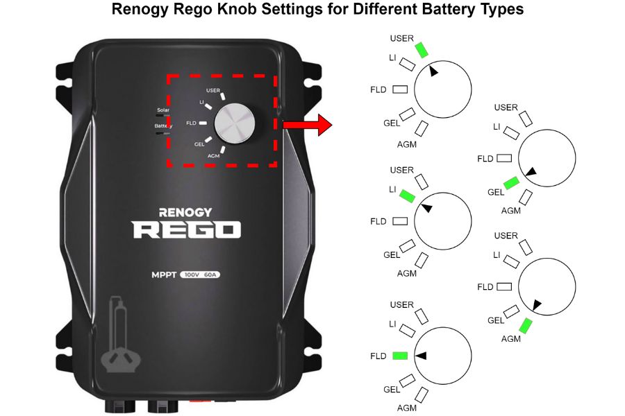 Renogy Rego knob settings for different battery types