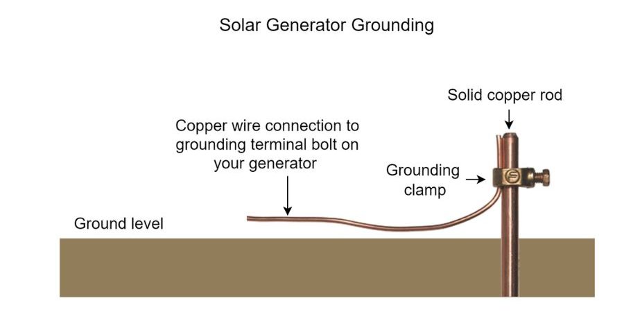 Solar generator grounding diagram