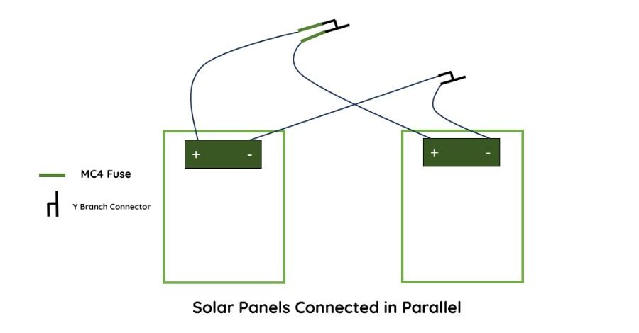 Solar panels connected in parallel