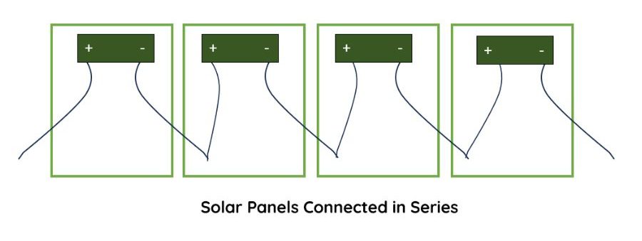 Solar panels connected series